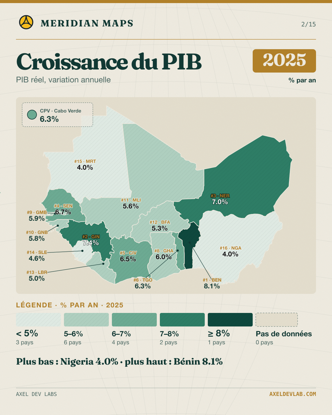 Croissance du PIB réel · 2025