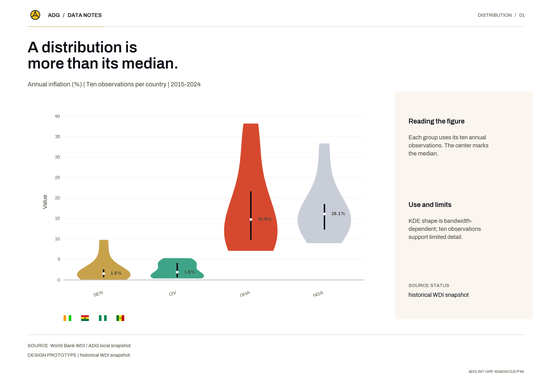 A distribution is more than its median.