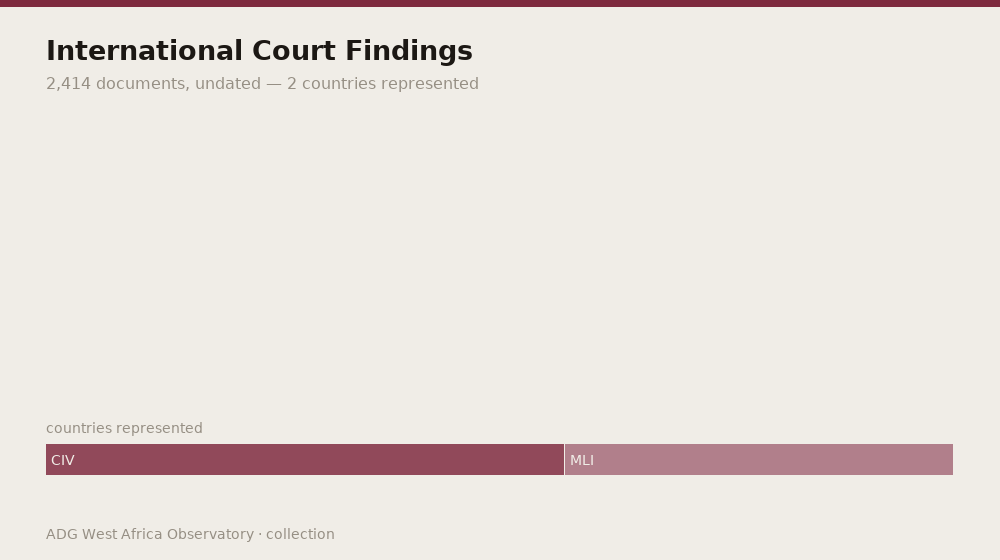 International Court Findings