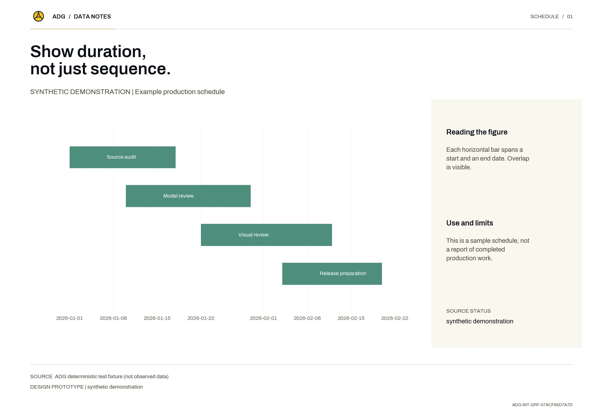 Show duration, not just sequence.