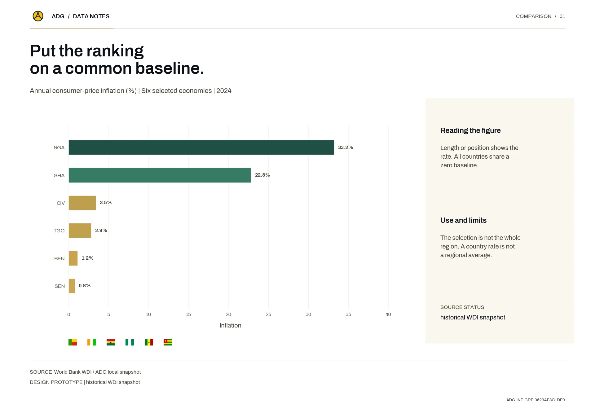 Put the ranking on a common baseline.