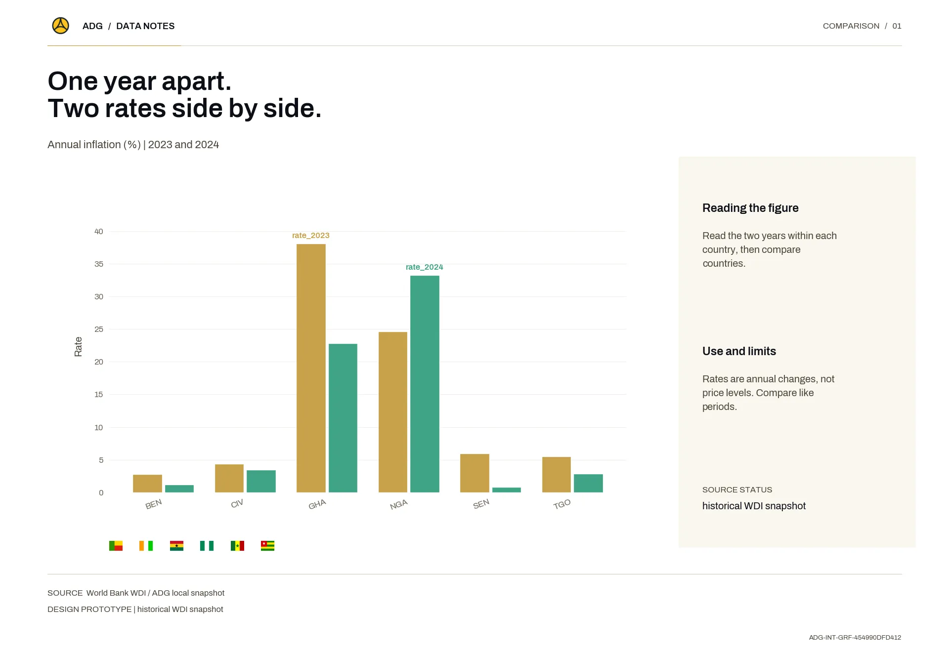One year apart. Two rates side by side.