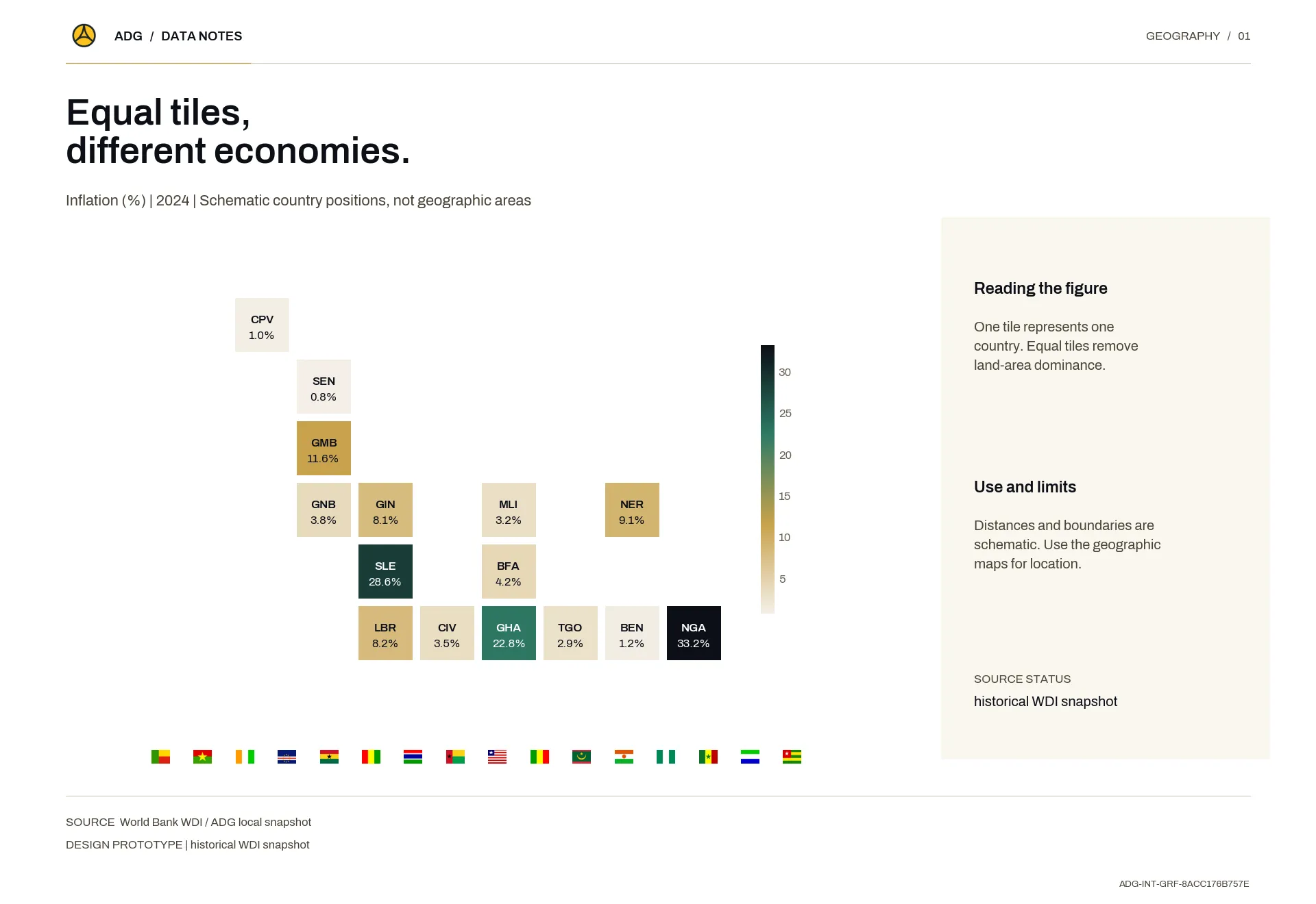 Equal tiles, different economies.