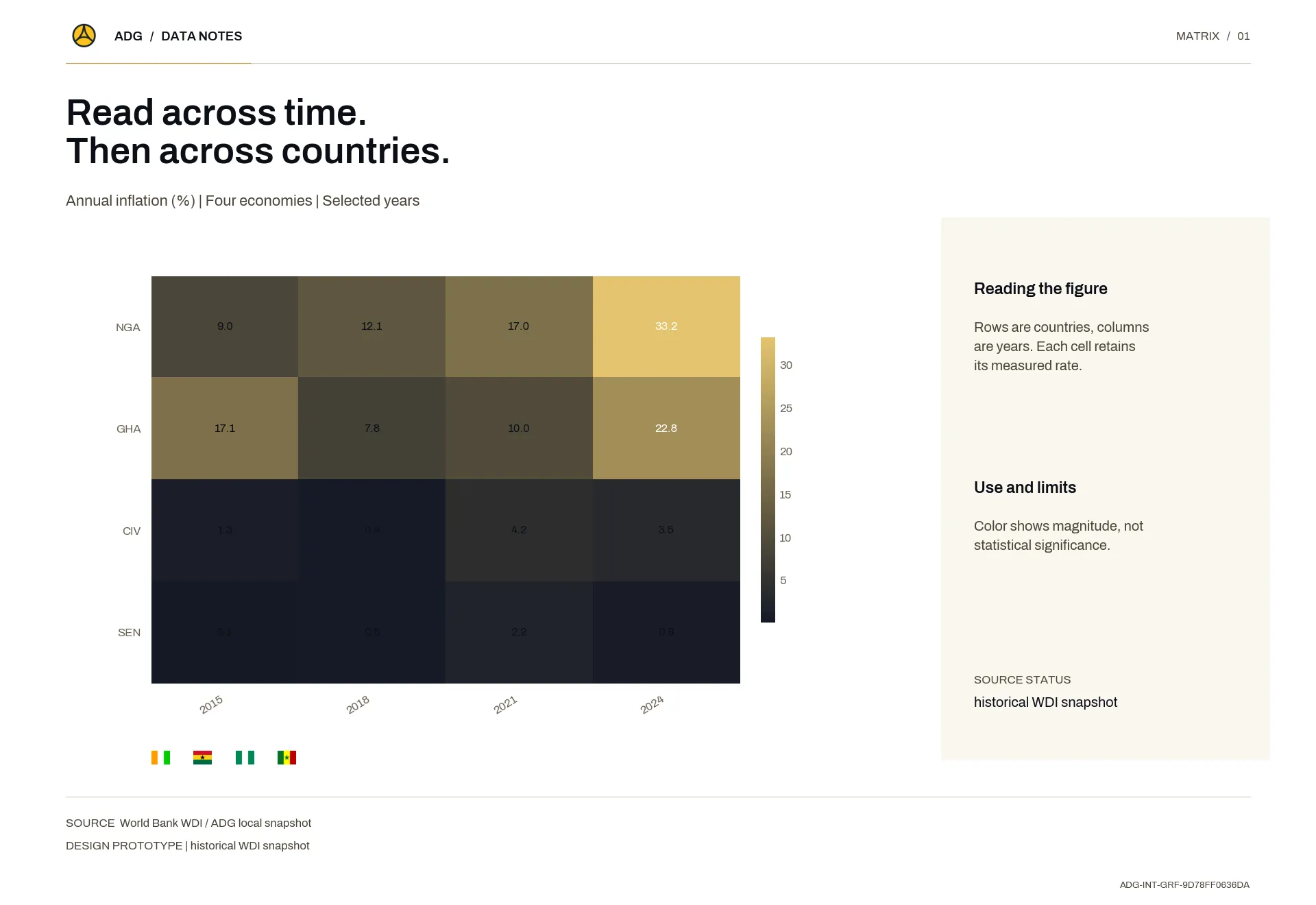 Read across time. Then across countries.