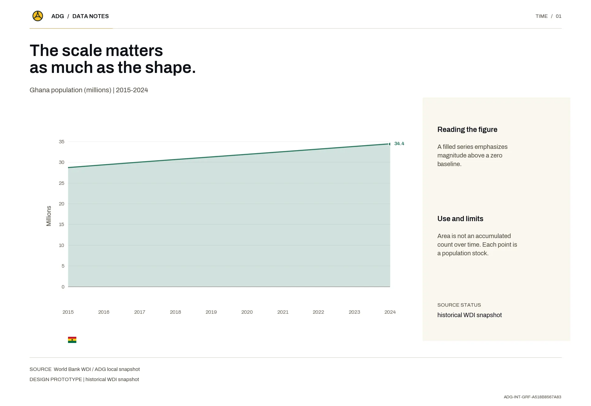 The scale matters as much as the shape.