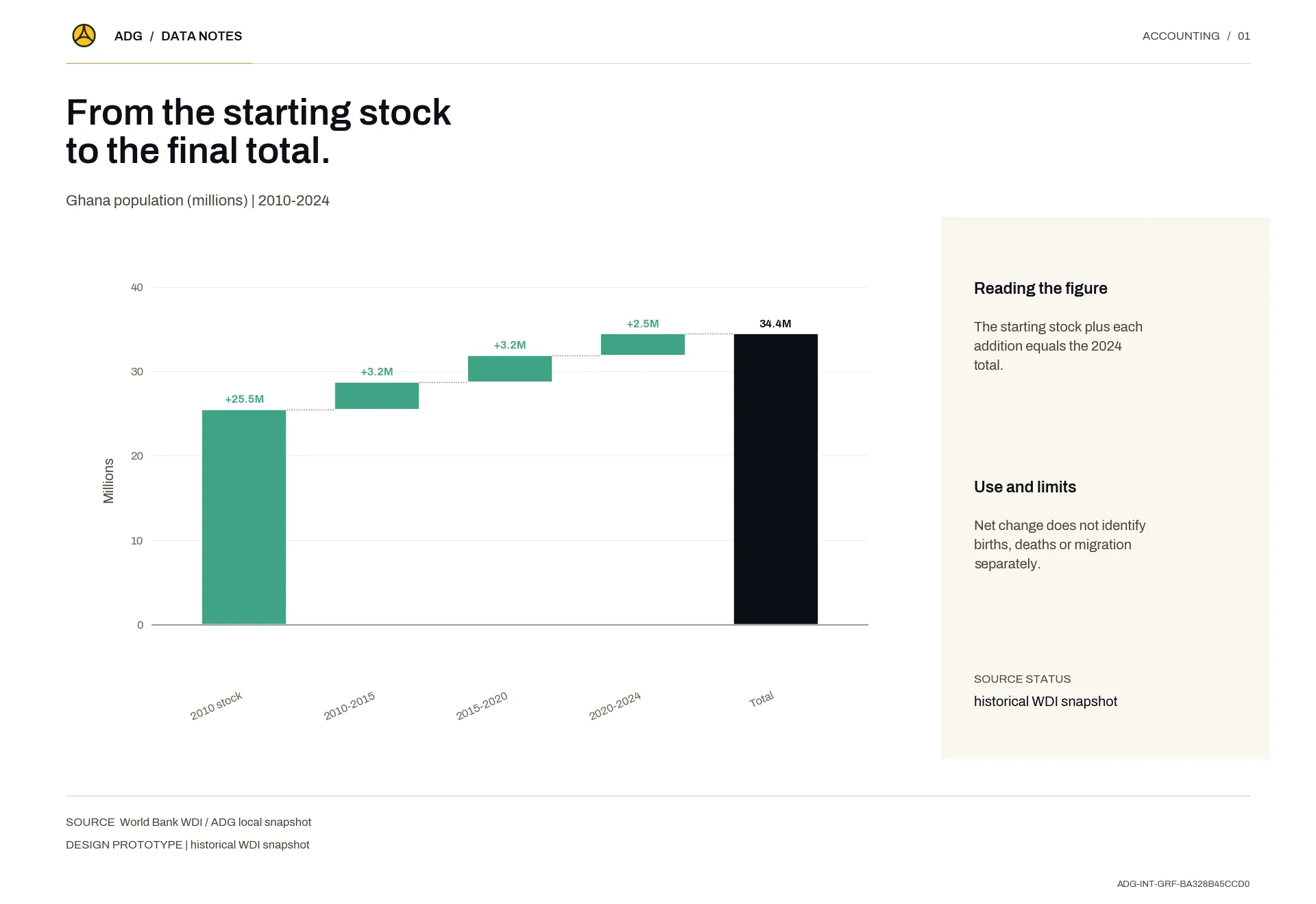 From the starting stock to the final total.