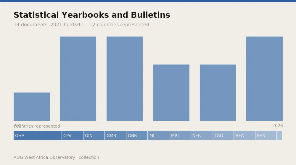 Statistical Yearbooks and Bulletins — coverage over time and countries represented