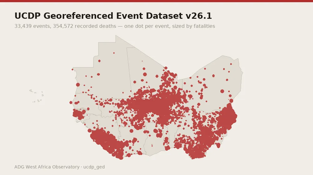 UCDP Georeferenced Event Dataset v26.1 — 33,439 events, 354,572 recorded deaths — one dot per event, sized by fatalities