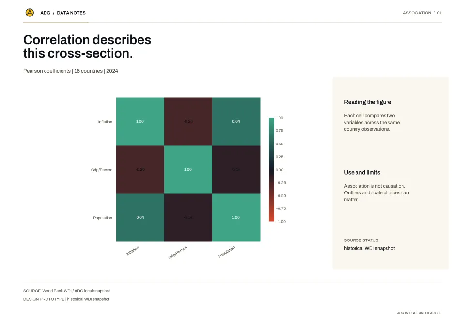 Correlation describes this cross-section.