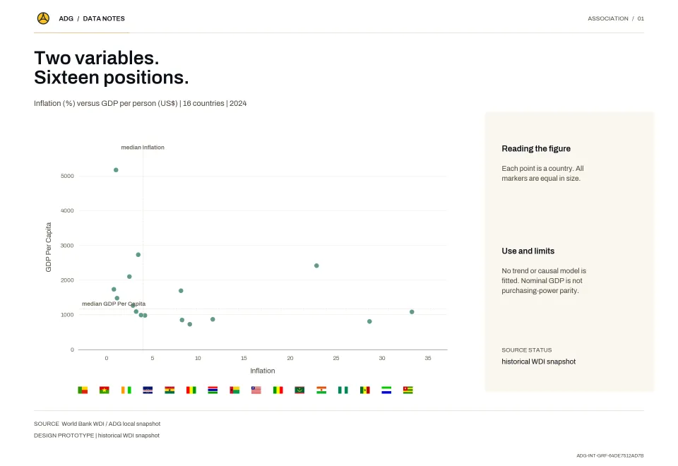 Two variables. Sixteen positions.