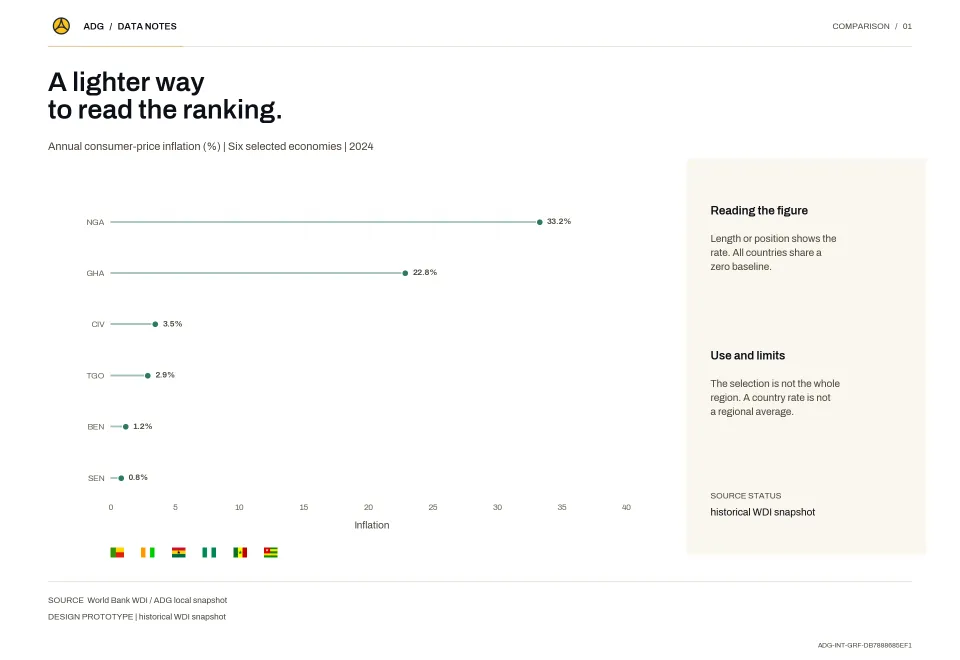 A lighter way to read the ranking.